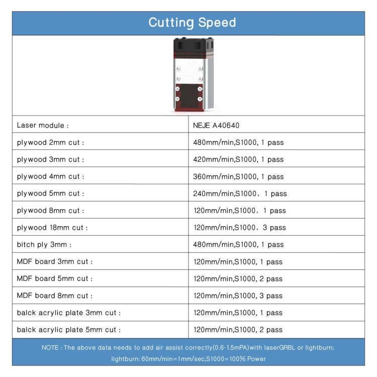 NEJE MASTER 3 Plus Laser Engraver with A40640 Laser Module