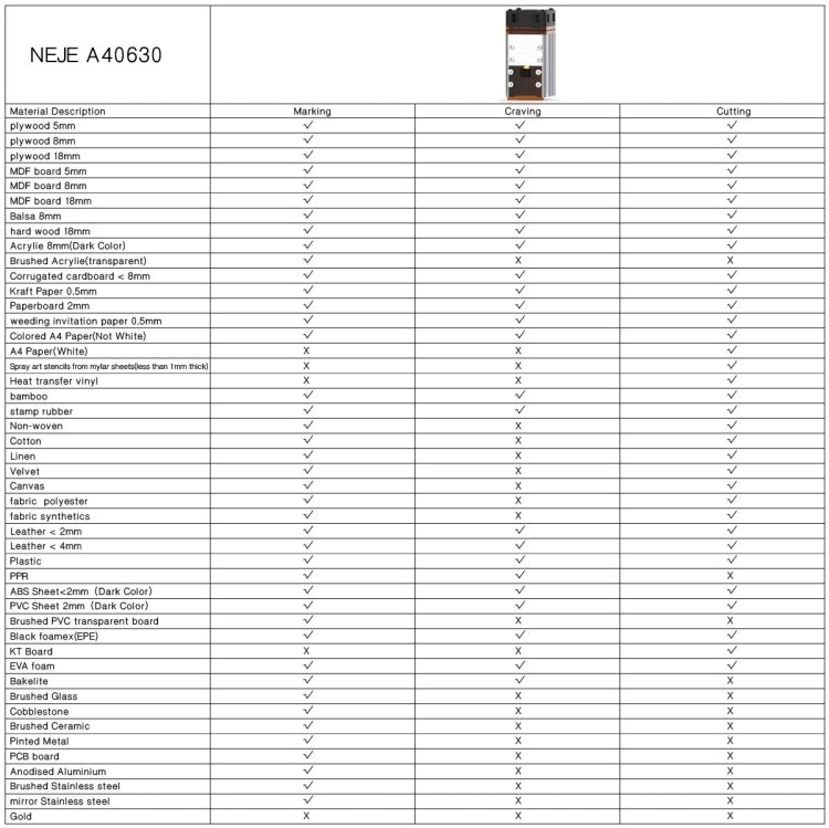 NEJE MASTER 3 Plus Laser Engraver with A40630 Laser Module
