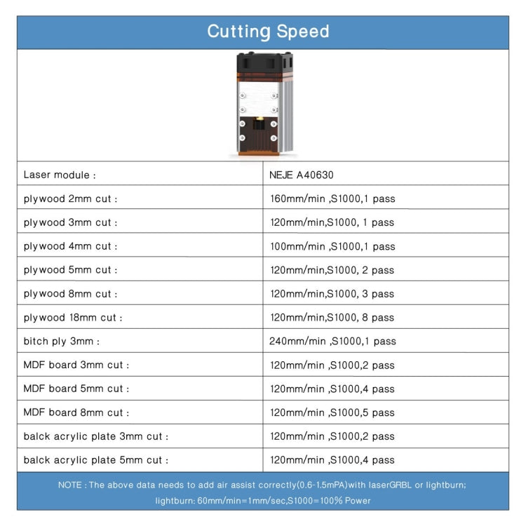 NEJE MASTER 3 Plus Laser Engraver with A40630 Laser Module