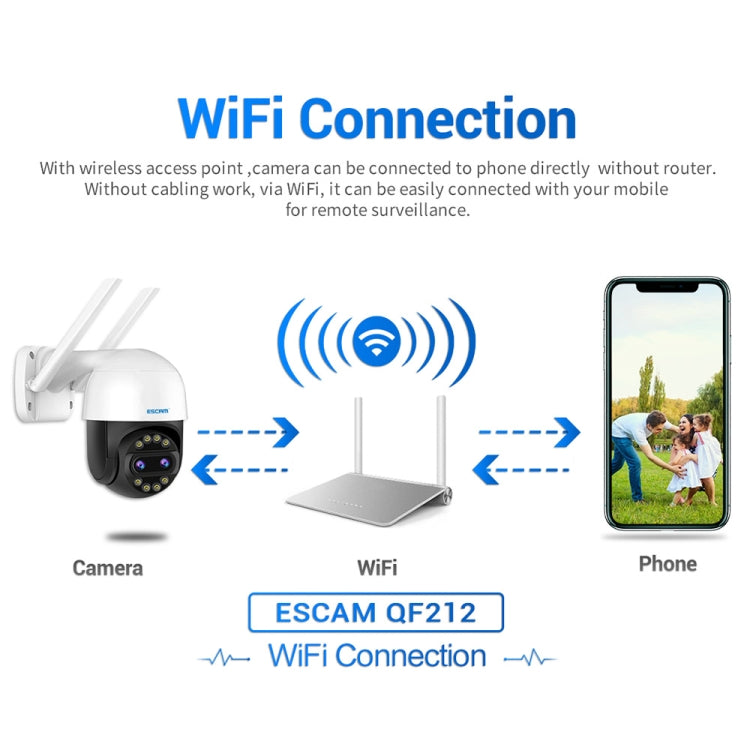 ESCAM QF212 4MP 8XZoom AI Humanoid Detection Auto Tracking WiFi IP Camera, Plug Type:EU Plug