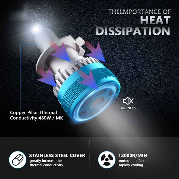 V11 1 Pair H7 6000K / 3000LM / 30W / DC10-32V IP68 Waterproof Car LED Headlight