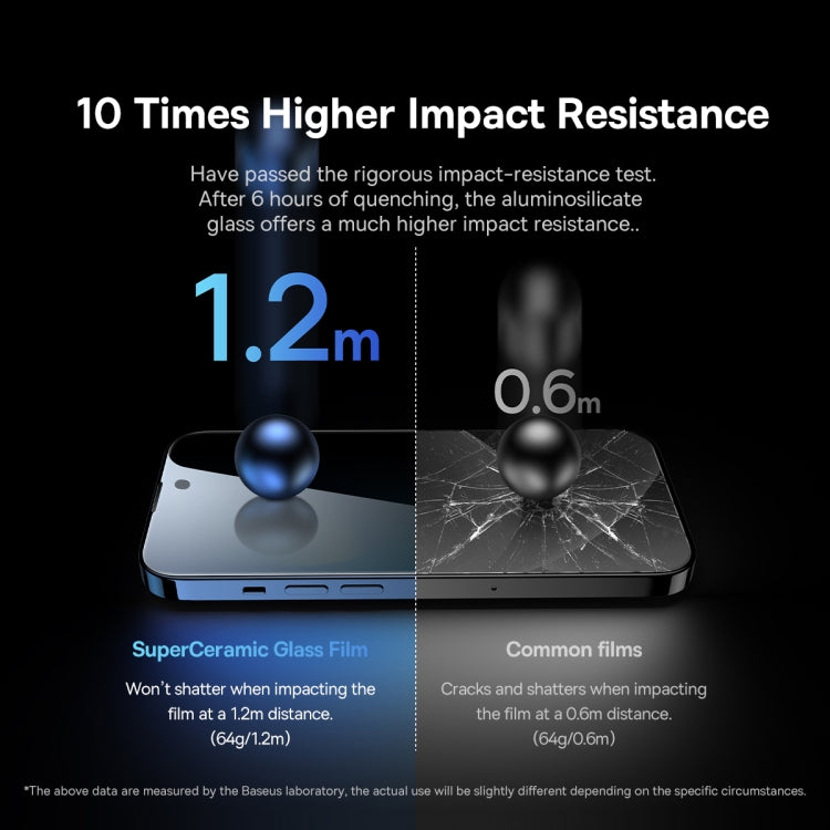 For iPhone 14 Pro Max 2pcs Baseus 0.3mm SuperCeramic Peep-proof Tempered Glass Film