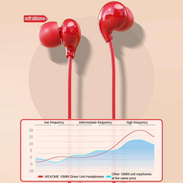 WEKOME YA08 3.5mm Candy Color Music Wired Earphone