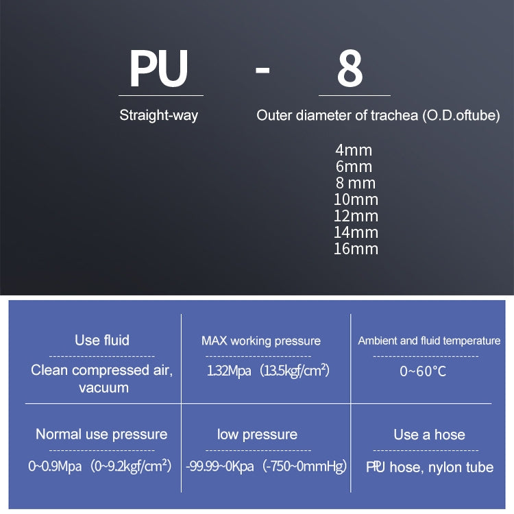 PU-4 LAIZE 10pcs PU Plastic Straight Pneumatic Quick Fitting Connector