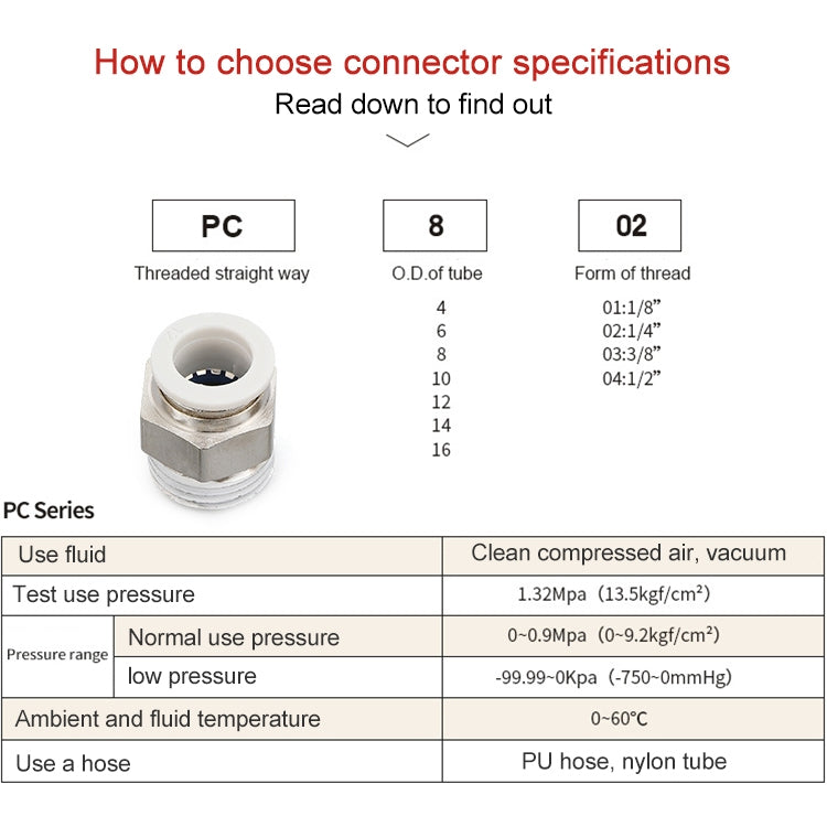 PC10-02 LAIZE 10pcs PC Straight Pneumatic Quick Fitting Connector