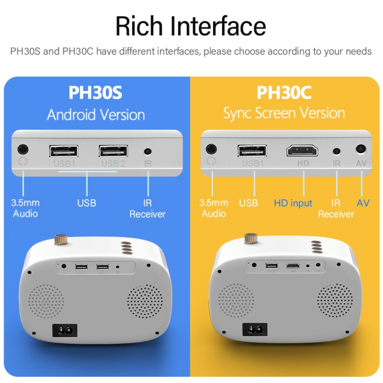 AUN PH30S 2.7 inch 150 Lumens 1280x720P Android 9.0 LED Mini Projector, Plug Type:US Plug