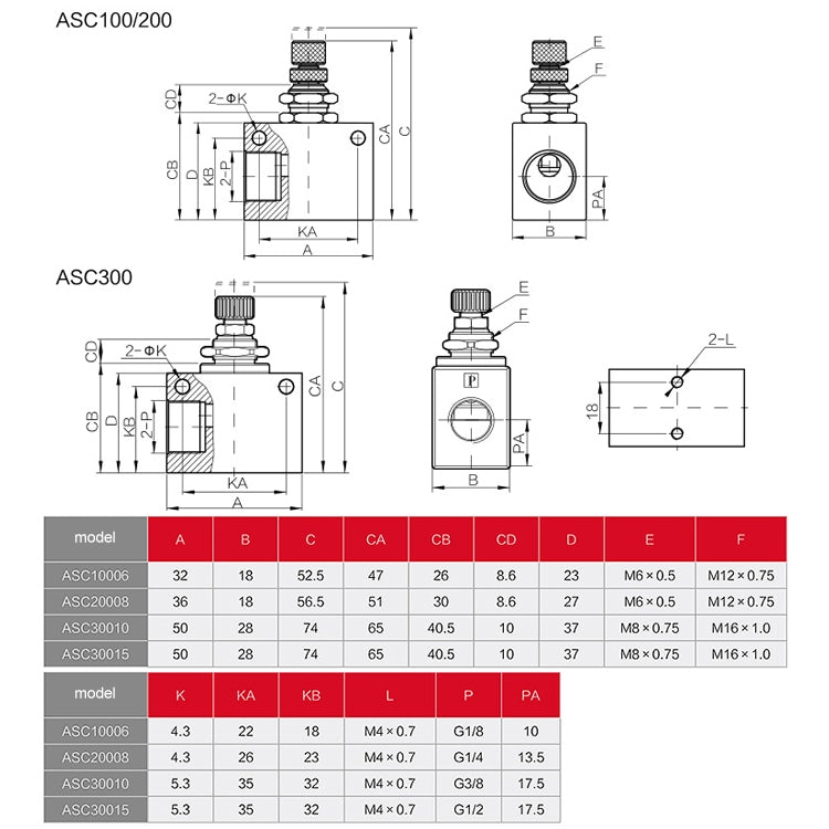 LAIZE Pneumatic Speed Regulating One-way Throttle Valve, Specification:ASC200-08 DN08mm