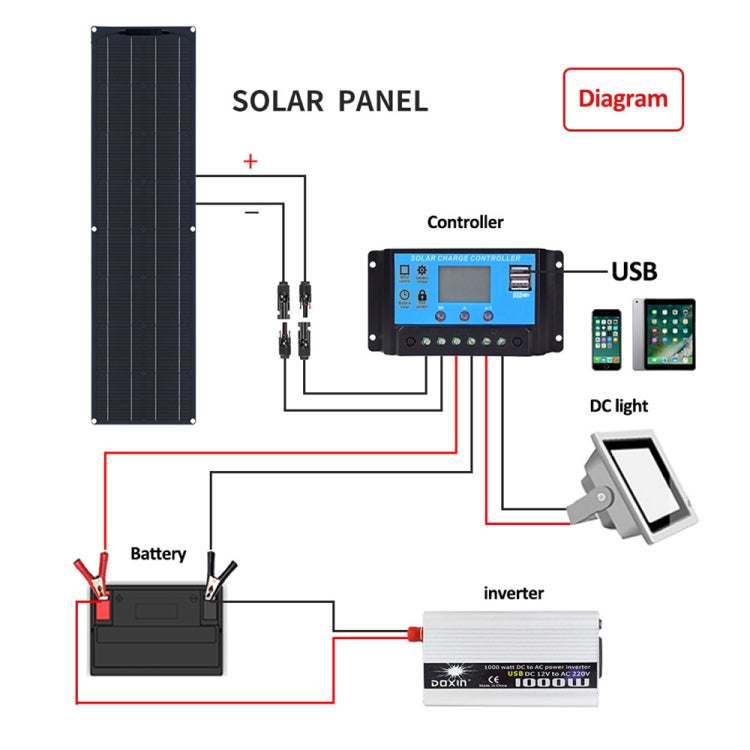 50W Single Board with 40A Controller PV System Solar Panel