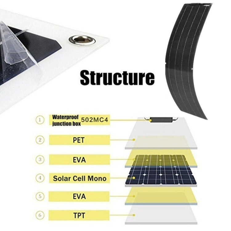 100W Dual Board PV System Solar Panel