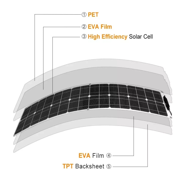 100W Dual Board PV System Solar Panel