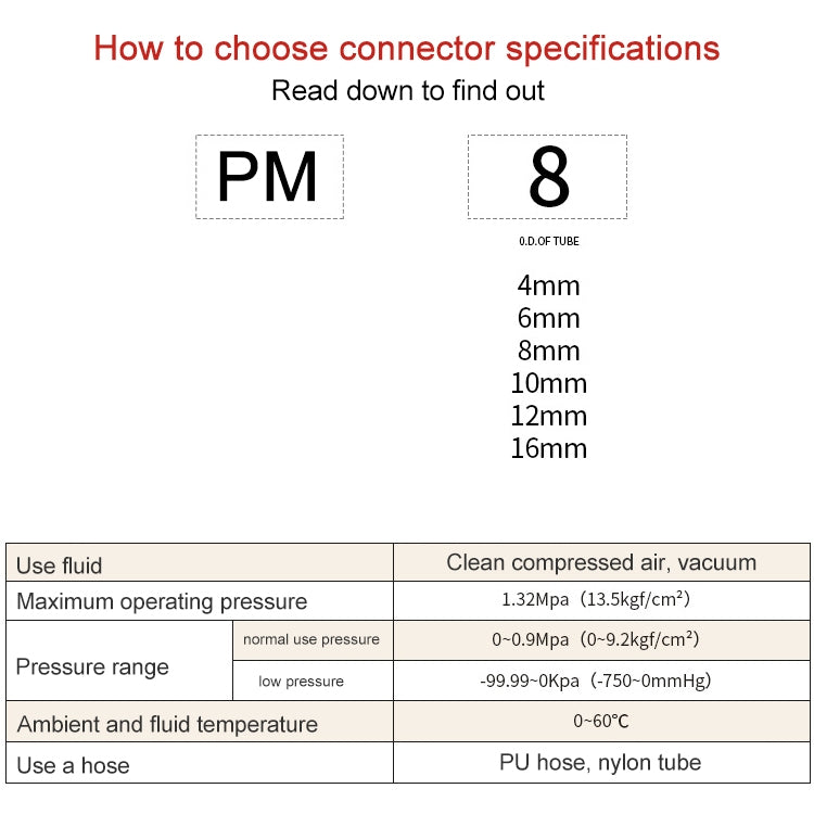 PM-12 LAIZE PM Bulkhead Straight Pneumatic Quick Fitting Connector