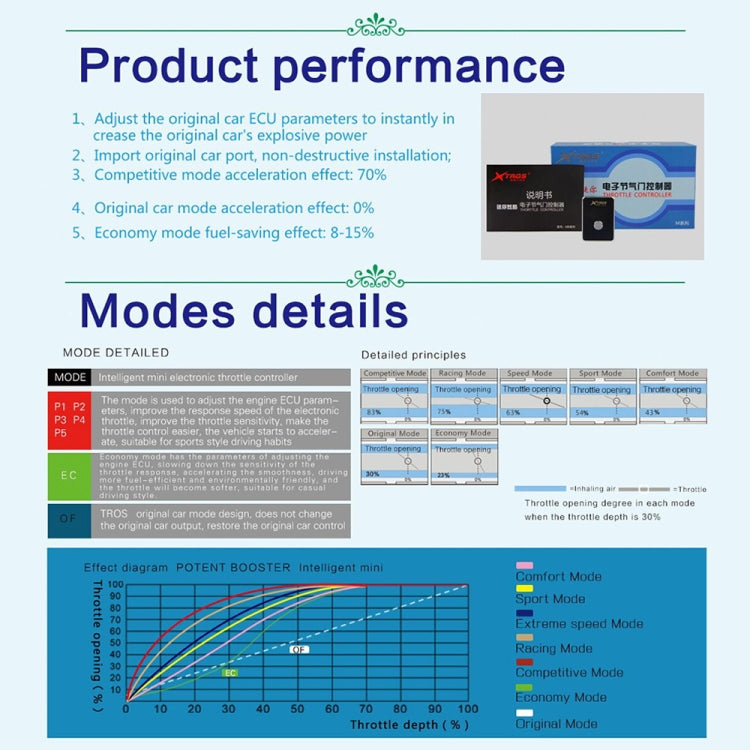 For Honda CRV 2007-2011 TROS MB Series Car Potent Booster Electronic Throttle Controller