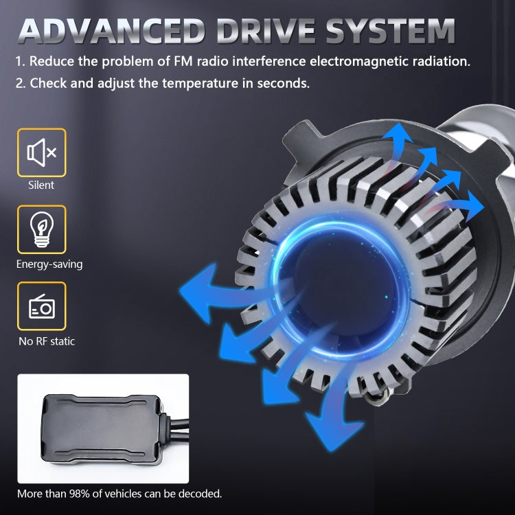 N2 1 Pair H4 Car mini Bifocal LED Lens Headlight(Black)