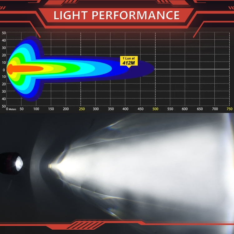 M7 1 Pair Motorcycle Two-color Spotlight(Black)