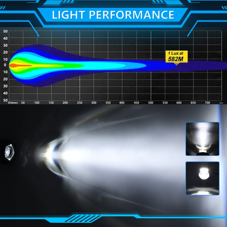 M8 1 Pair Motorcycle Two-color Spotlight(Black)