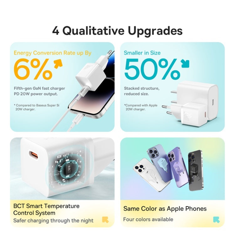 Baseus GaN5 20W USB-C / Type-C GaN Fast Charger, EU Plug