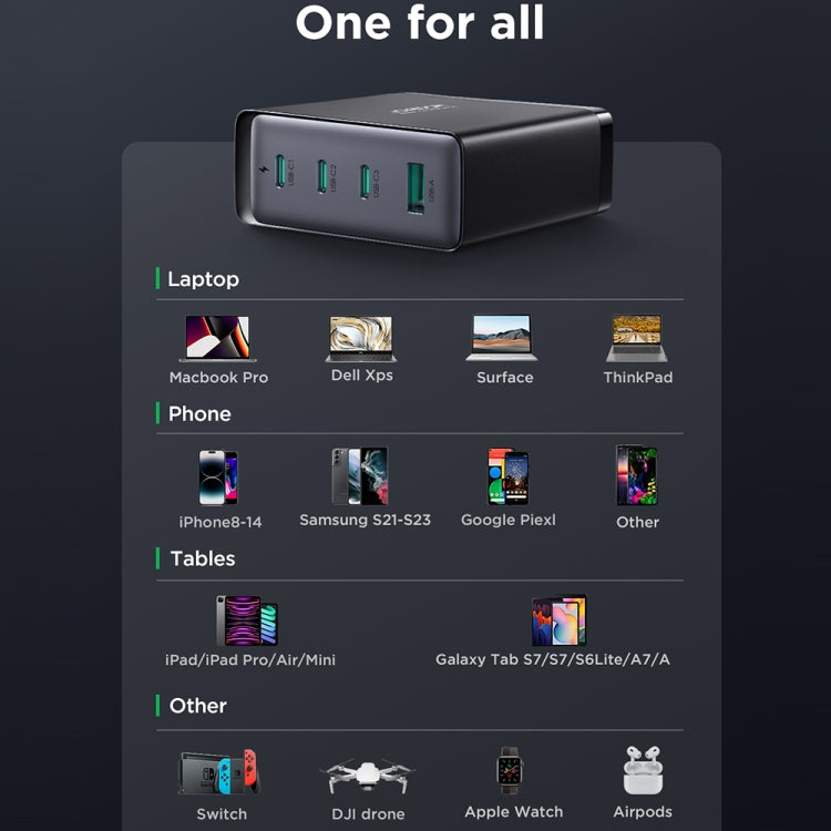 JOYROOM TCG05 GaN Ultra 4 in 1 140W Fast Charger with USB-C / Type-C Cable