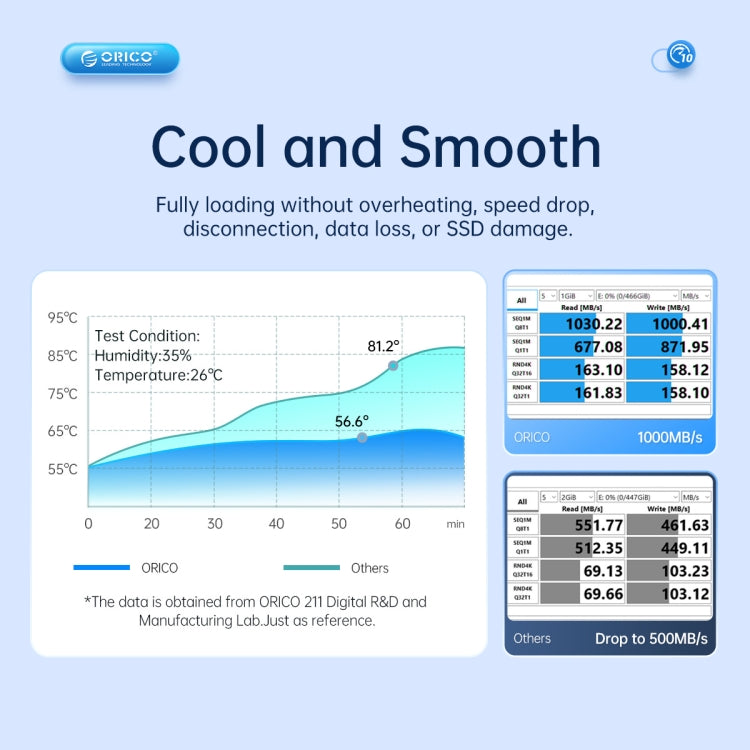 ORICO AM2C3 M.2 NGFF SSD Enclosure(Grey)