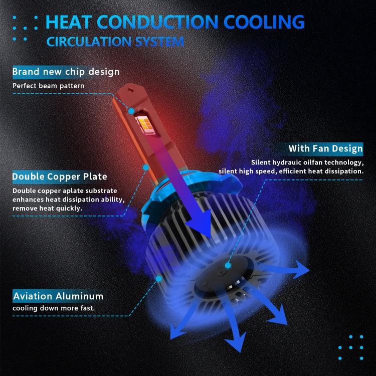 P14 1 Pair 9005 / HB3 DC10-32V / 20W / 6000K / 2000LM IP68 Waterproof Car LED Tri-color Headlight