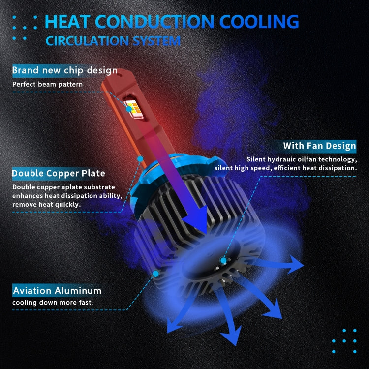 P14 1 Pair 9006 / HB4 DC10-32V / 20W / 6000K / 2000LM IP68 Waterproof Car LED Tri-color Headlight