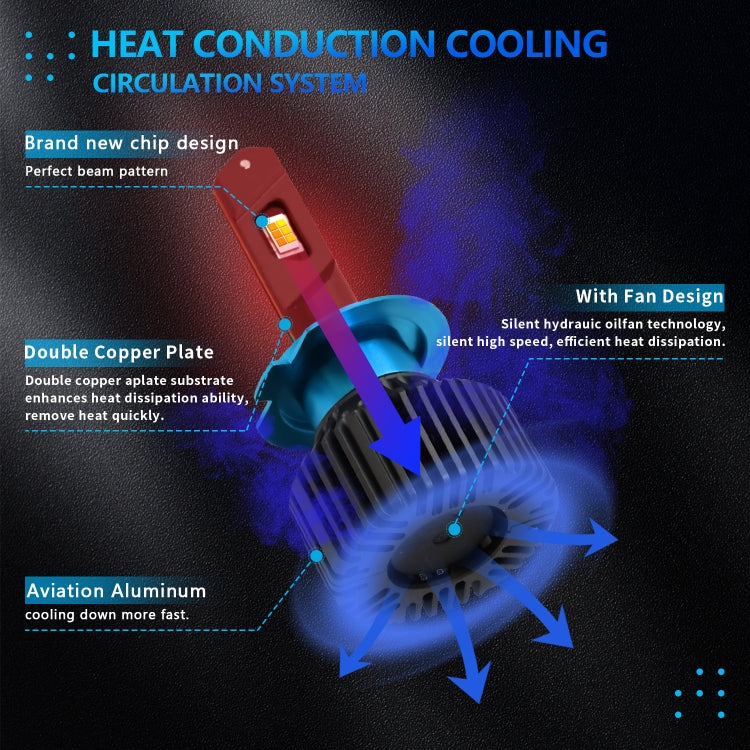 P14 1 Pair H7 DC10-32V / 20W / 6000K / 2000LM IP68 Waterproof Car LED Tri-color Headlight