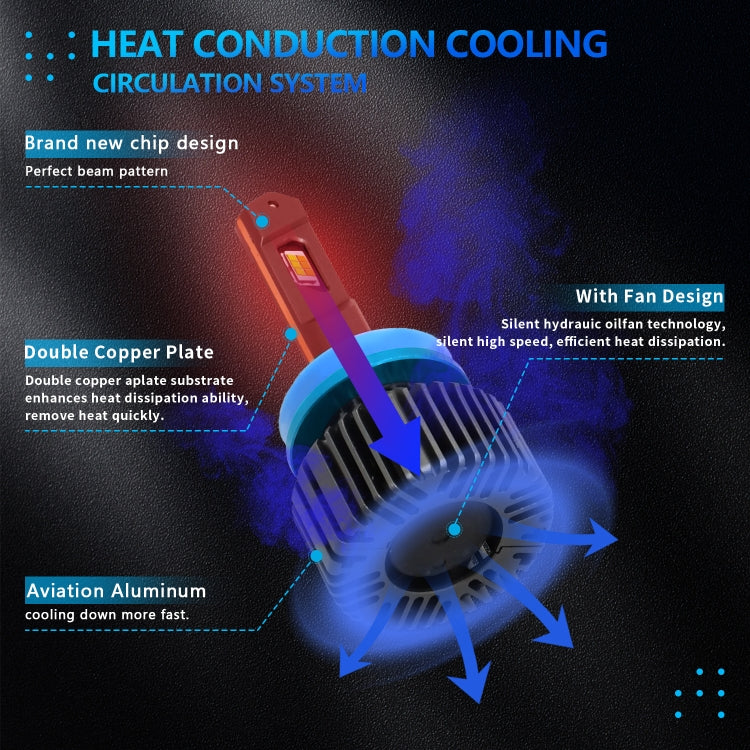 P14 1 Pair H8 / H9 / H11 DC10-32V / 20W / 6000K / 2000LM IP68 Waterproof Car LED Tri-color Headlight