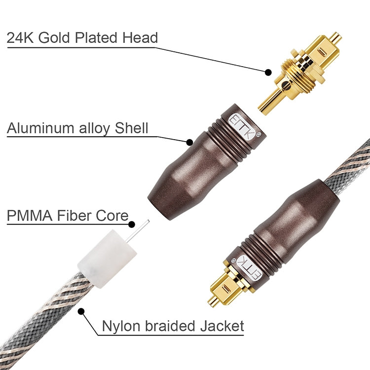 2m EMK OD6.0mm Toslink Square Port to Square Port TV Digital Audio Optical Fiber Connecting Cable