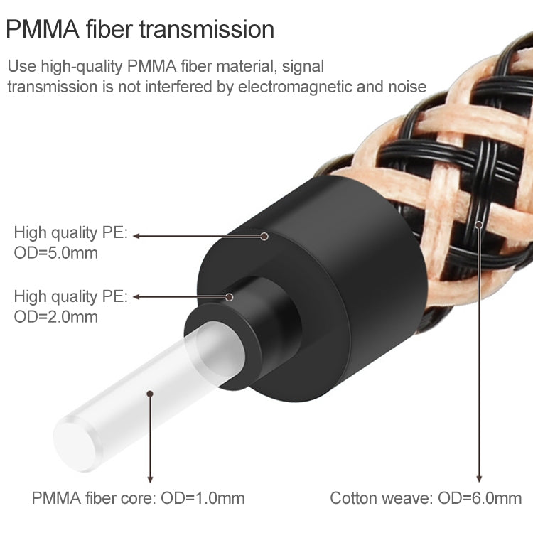 15m EMK OD6.0mm Gold-plated TV Digital Audio Optical Fiber Connecting Cable