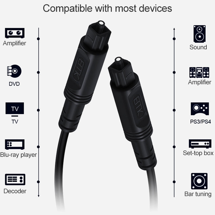 15m EMK OD4.0mm Square Port to Square Port Digital Audio Speaker Optical Fiber Connecting Cable
