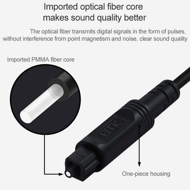 15m EMK OD4.0mm Square Port to Square Port Digital Audio Speaker Optical Fiber Connecting Cable