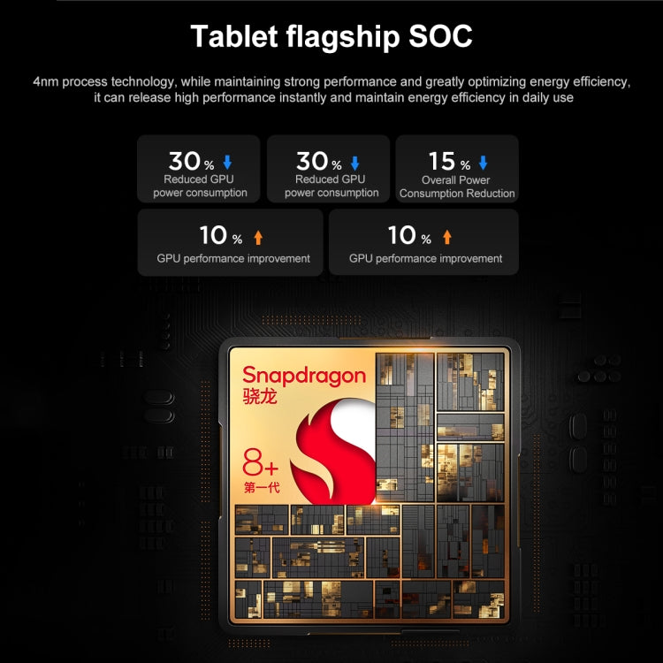 Lenovo LEGION Y700 2023 8.8 inch WiFi Gaming Tablet, 1