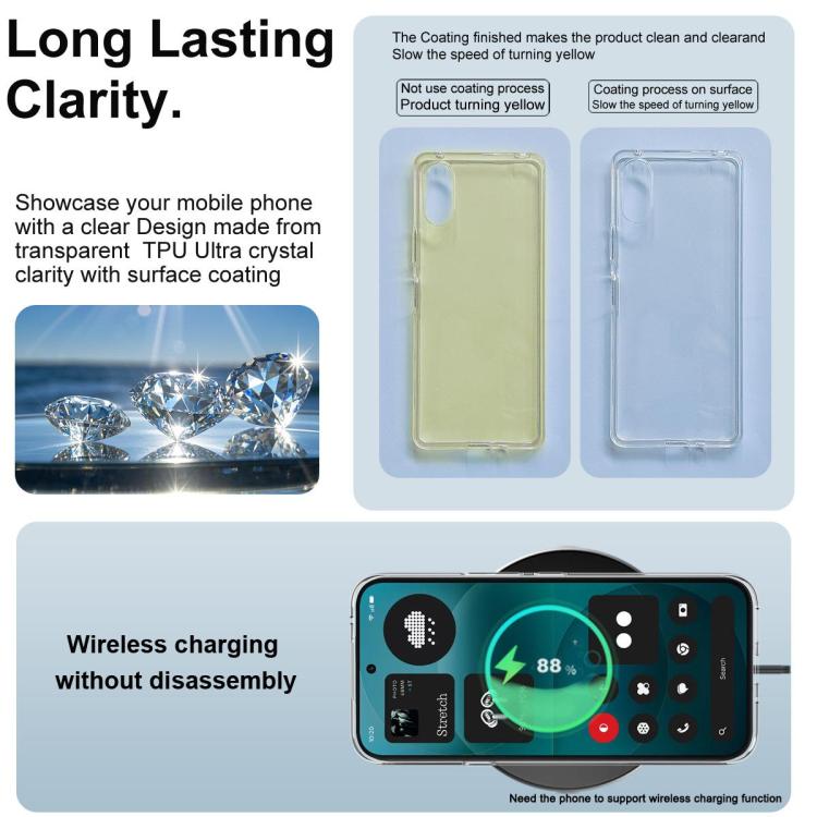 For Nothing Phone 4a Pro imak UX-10 Series Transparent Shockproof TPU Phone Case - Transparent