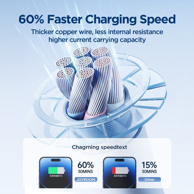 JOYROOM SA29-AL3 3A USB to 8 Pin Liquid Silicone Fast Charging Data Cable, Length: 1.2m
