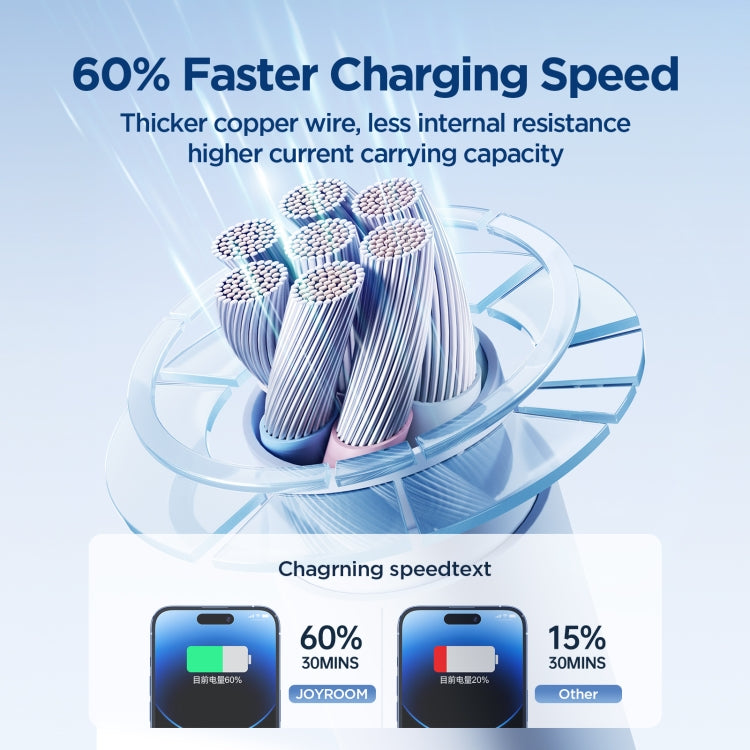 JOYRO0M SA29-CL3 30W USB-C/Type-C to 8 Pin Liquid Silicone Fast Charging Data Cable, Length: 2m