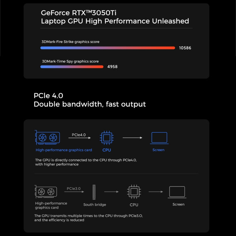 Xiaomi Book Pro X15 Laptop 15.6 inch, 16GB+512GB, Windows 10 Home Chinese Version, Intel 11th Gen Core i5-11300H RTX3050Ti Discrete Graphics(Grey)
