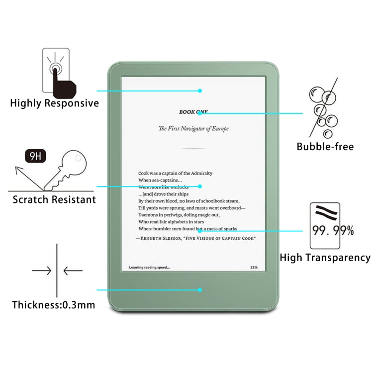 For Amazon Kindle 2024 6.0 2pcs 9H 0.3mm Explosion-proof Tempered Glass Film