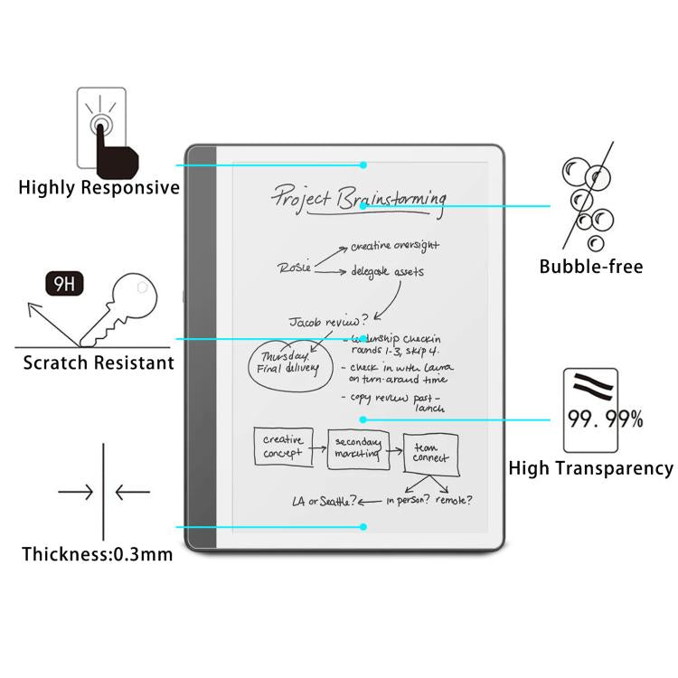 For Amazon Kindle Scribe w/o Front Light 2pcs 9H 0.3mm Explosion-proof Tempered Glass Film