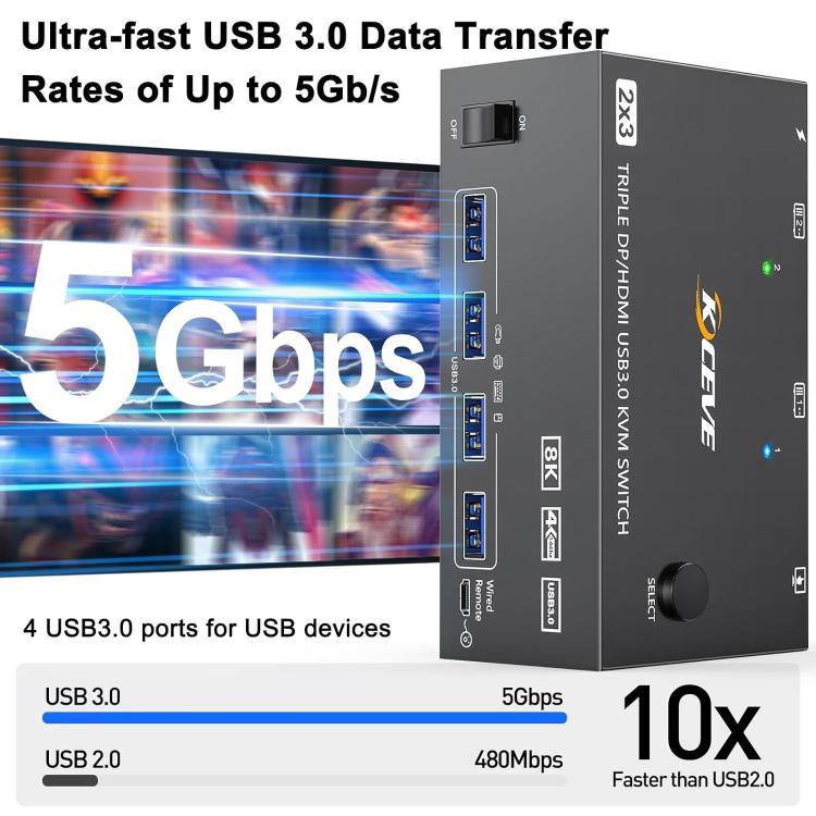 KC-KVM203DH 8K 30Hz USB3.0 DP+DP+HDMI Triple Monitors KVM Switch, US Plug