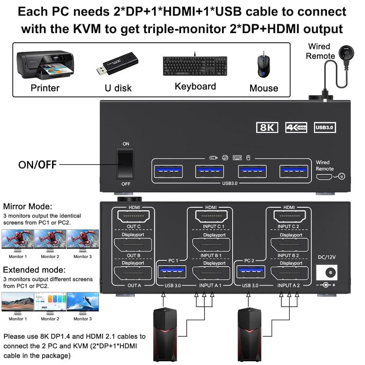 KC-KVM203DH 8K 30Hz USB3.0 DP+DP+HDMI Triple Monitors KVM Switch, US Plug