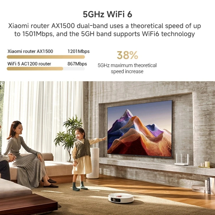 Xiaomi AX1500 4-channel Independent Signal Amplifier WiFi 6 Dual Band Router, US Plug - White