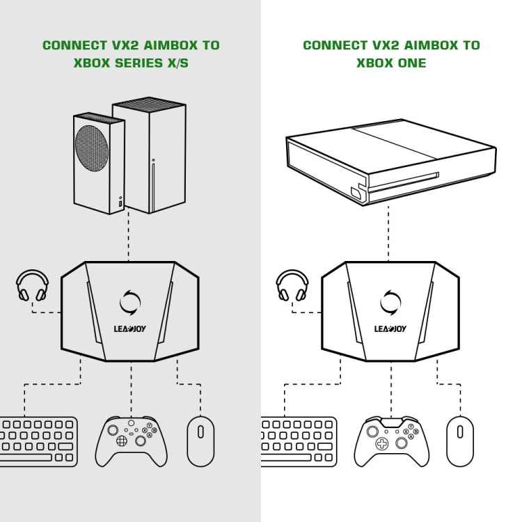 GameSir LeadJoy VX2 AimBox Game Console Keyboard Mouse Converter for Xbox / PS4 - Black