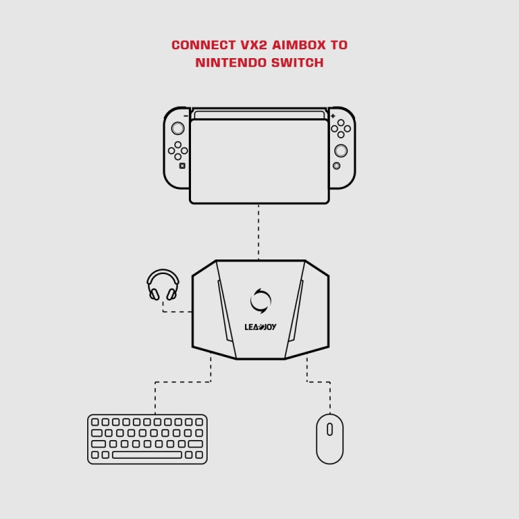 GameSir LeadJoy VX2 AimBox Game Console Keyboard Mouse Converter for Xbox / PS4 - Black