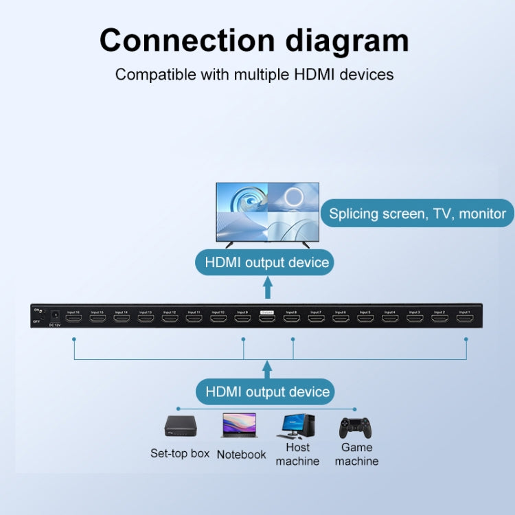 Measy MV43161 16-screen 4K HDMI 1080P Simultaneous Display Splitter