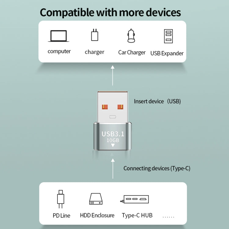 120W 10Gbps USB3.1 Male to USB-C / Type-C Female OTG Mini Adapter