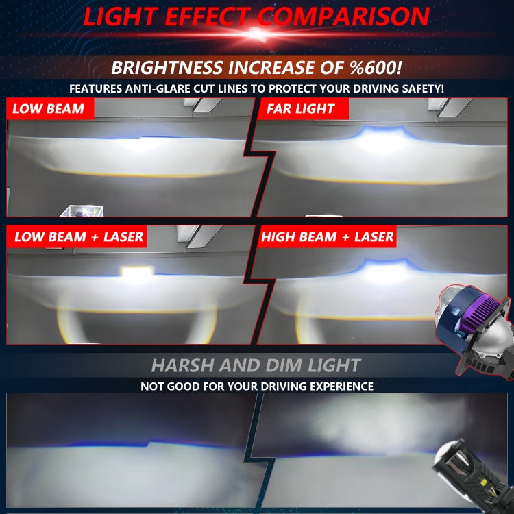 T04 Pair 3 inch Car Bifocal Matrix Light Source LED Lens Headlight, Left-hand Drive - Blue
