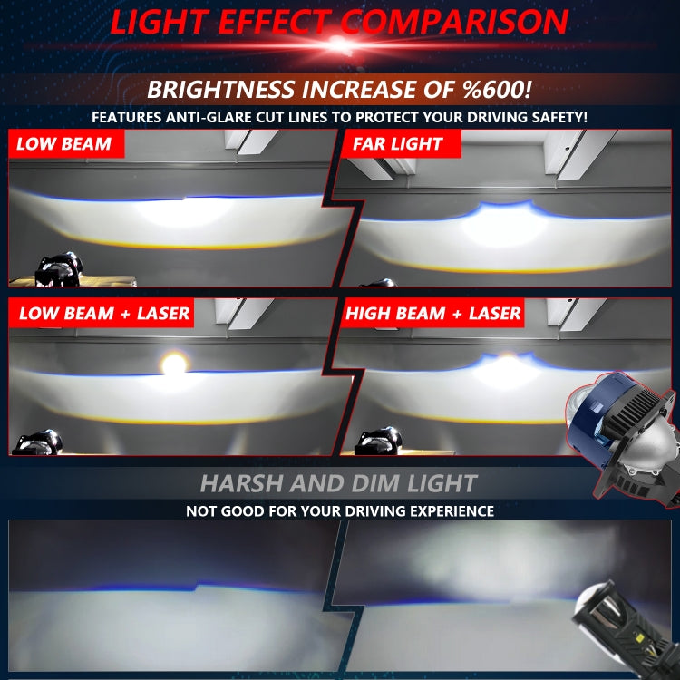 T05 Pair 3 inch Car Bifocal Direct Light Source LED Lens Headlight, Left-hand Drive - Blue
