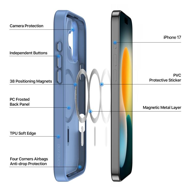 For iPhone 17 DUX DUCIS Yind Series MagSafe TPU Hybrid PC Phone Case