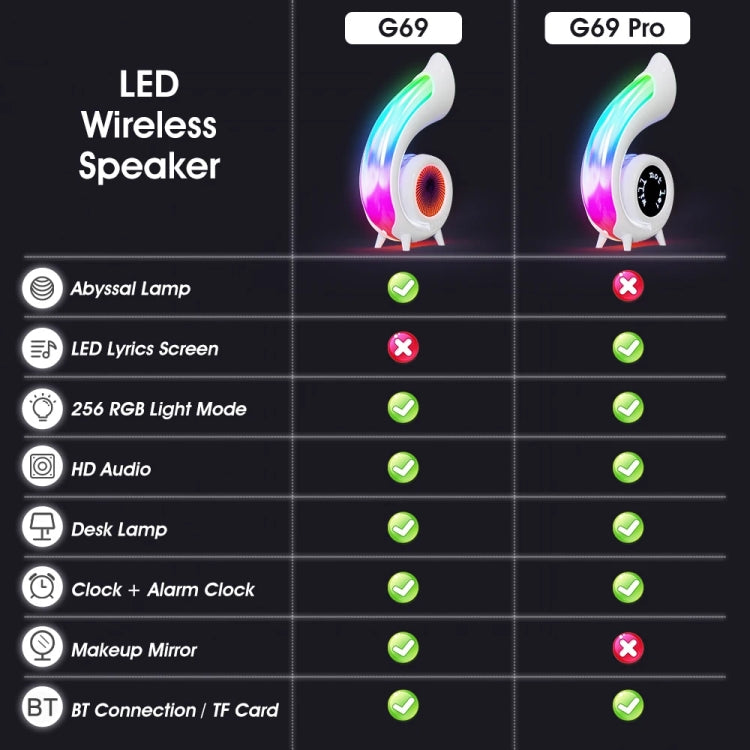 G69 Pro LED Lyrics Screen RGB Colorful Desktop Bluetooth Speaker - White
