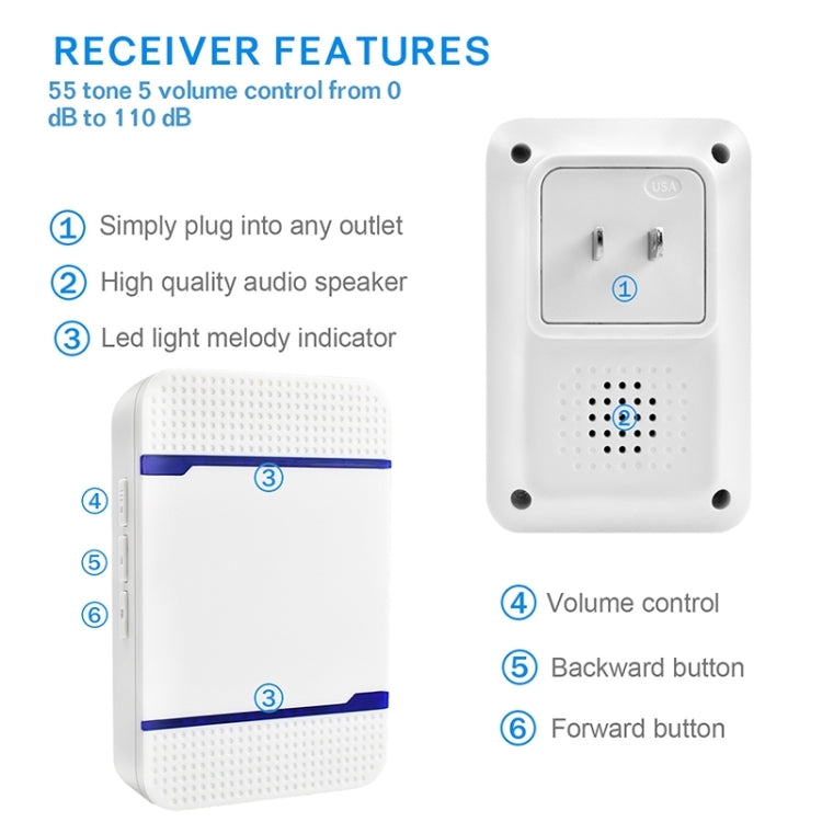 N15K-2T1-B 110dB IP55 Waterproof Wireless Doorbell, Receiver x 1 and Transmitter x 2, US Plug - Black