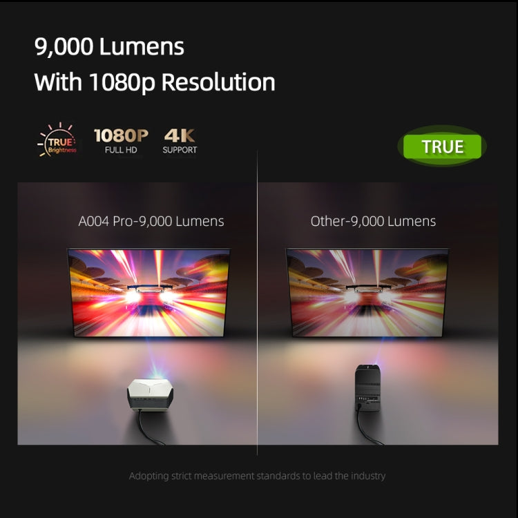 AUN A004 Pro 1920 x 1080P 9000Lumen Android 9.0 Portable LCD Projector, US Plug - White